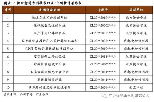 捷世智通430330 國產(chǎn)嵌入式計(jì)算機(jī)產(chǎn)品的先行者與創(chuàng)新引領(lǐng)者