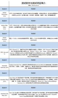 深入分析設(shè)計(jì)師電腦的軟硬件配置，助您設(shè)計(jì)得心應(yīng)手