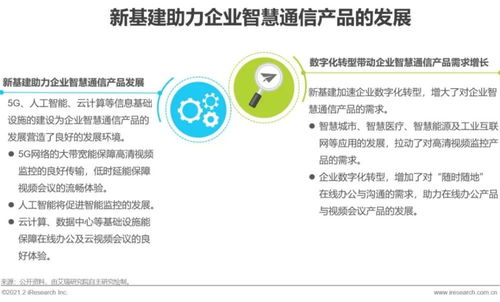 2021年中國企業智慧通信產品研究報告 信息系統集成服務