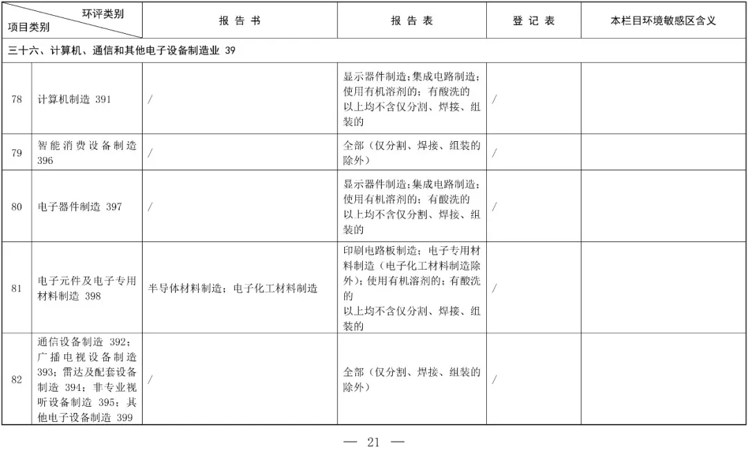 建設(shè)項(xiàng)目環(huán)境影響評(píng)價(jià)中魚類保護(hù)的重要性與實(shí)施策略
